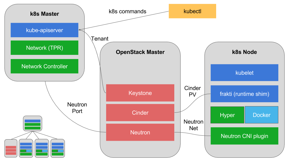 _images/StackubeArchitecture.png